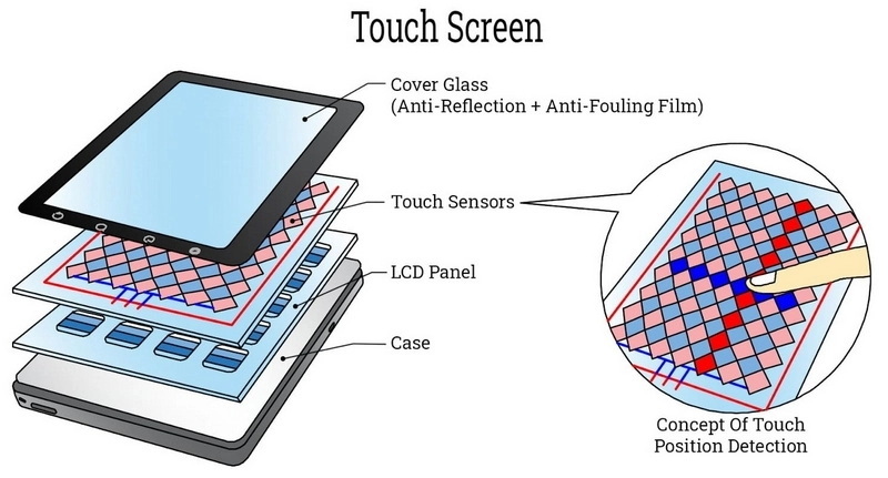 &iquest;C&oacute;mo separar la pantalla LCD del digitalizador?